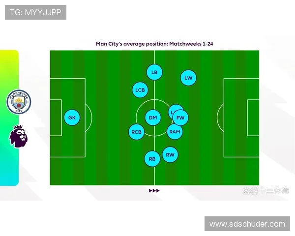 曼城争冠无力,战术体系固化暴露依赖单一战术难题 曼城争冠无力,战术体系固化暴露依赖单一战术难题