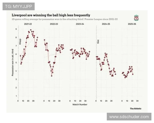 利物浦重建阶段性变化显成效,对赛季走势与竞争格局带来积极影响 利物浦重建阶段性变化显成效,对赛季走势与竞争格局带来积极影响