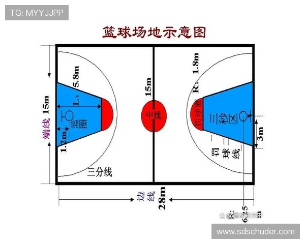 深度解析篮球比赛中的球卡篮筐规则与判罚