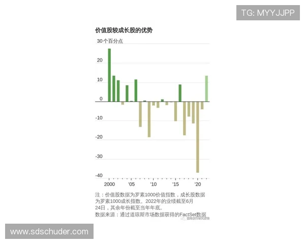 穆西亚拉高开低走？成长轨迹与持续性分析