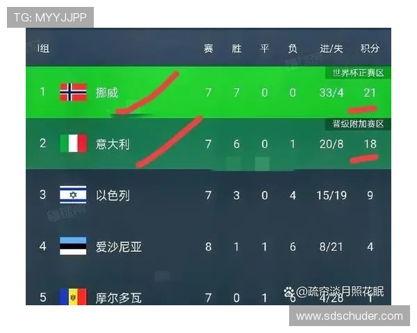 2026世界杯球队提前晋级条件有哪些