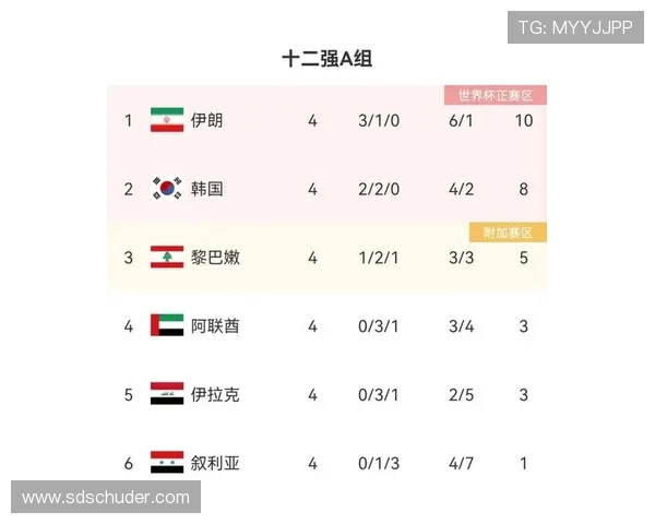 世界杯A组出线热门球队全面盘点 世界杯A组出线热门球队全面盘点